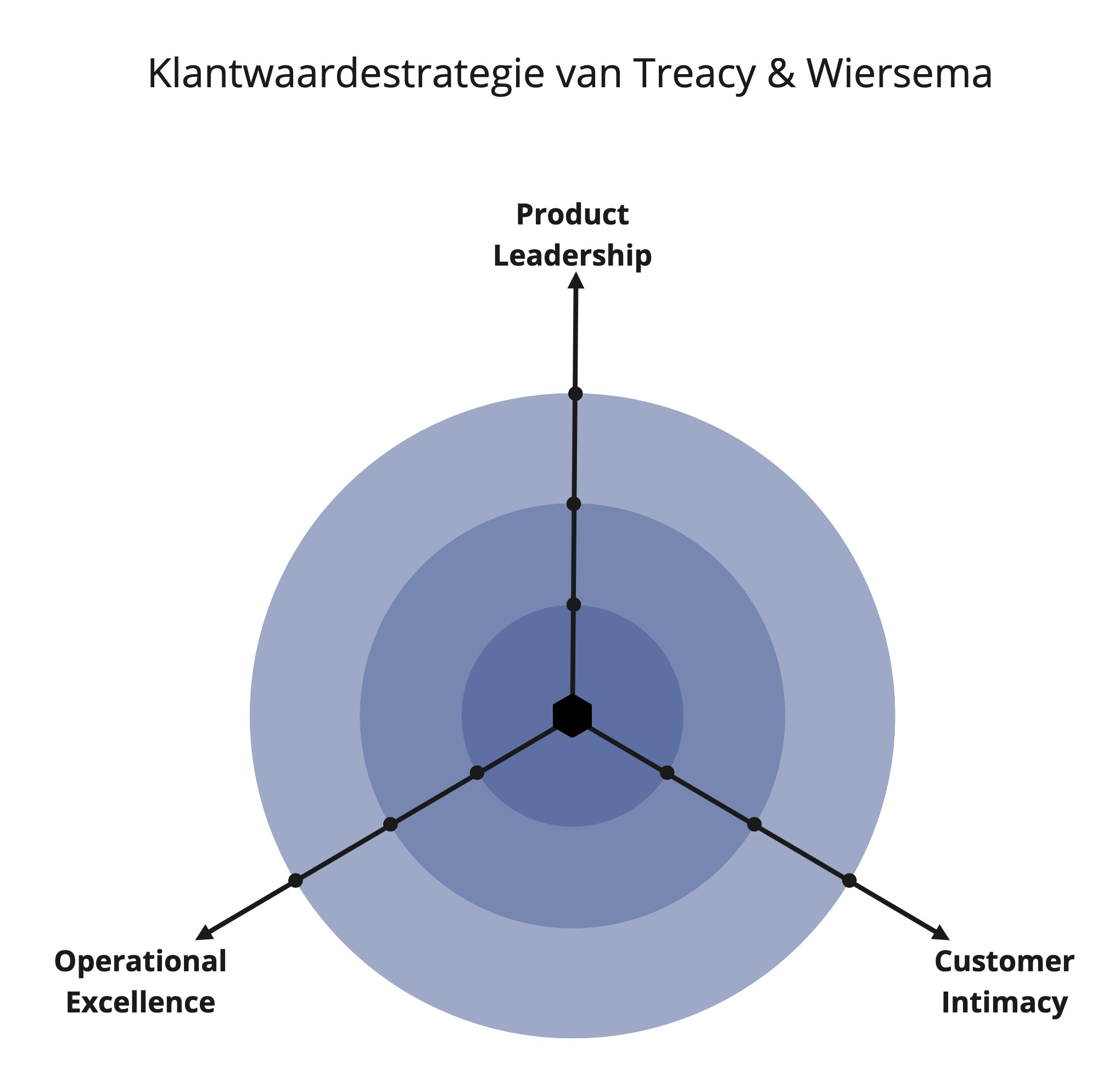 Treacy-Wiersema Frame